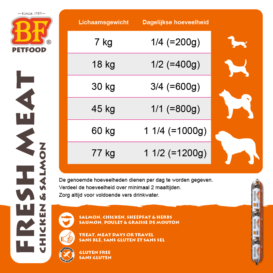 Vleesvoeding compleet Kip/Zalm 800g