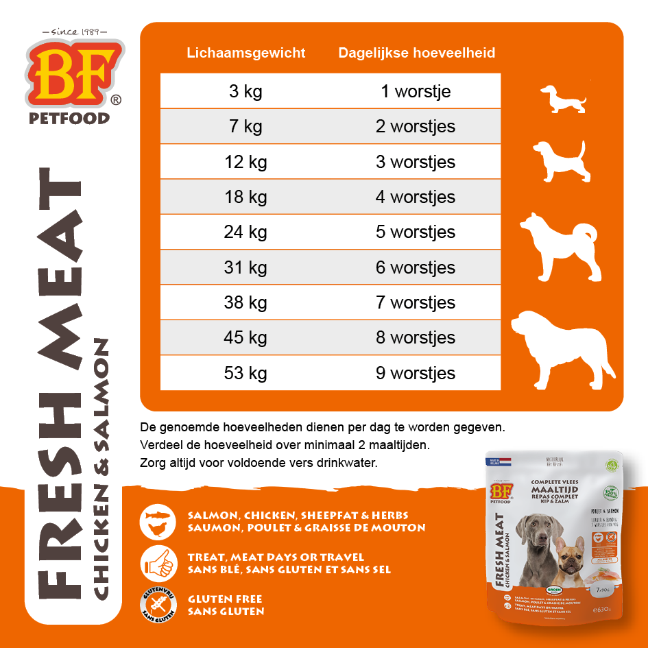 Vleesvoeding compleet Kip/Zalm